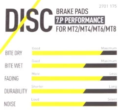 Magura Bremsbelag 7.C / 7.P Inkl. Belaghalteschraube -E-Bike Welt Verkauf magura bremsbelag performance merkmale